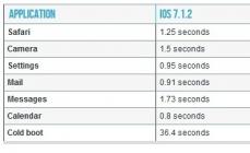 به روز رسانی آیفون بدون مشکل به روز رسانی OS 8 برای iPhone 4